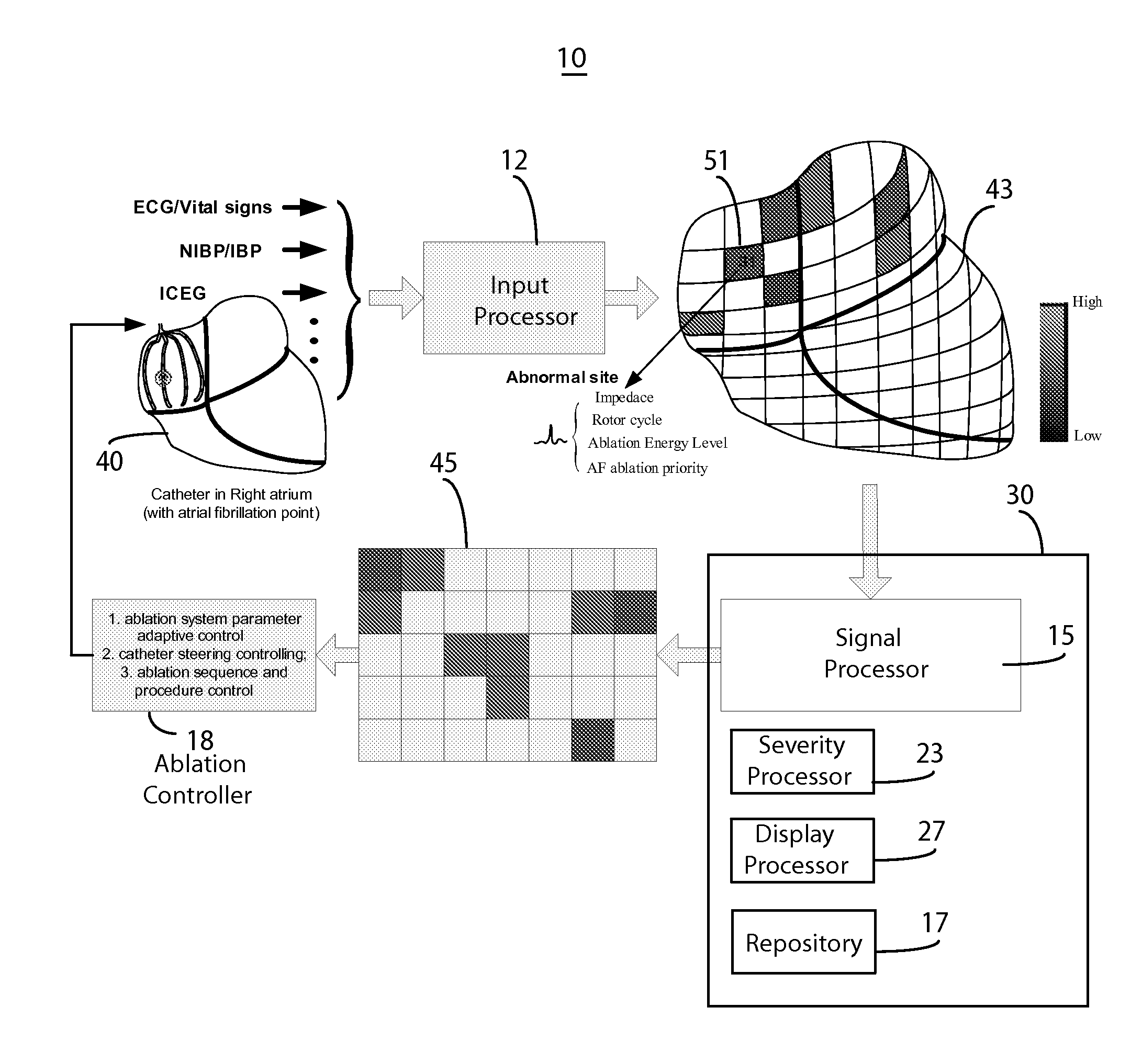 System for Automatic Medical Ablation Control