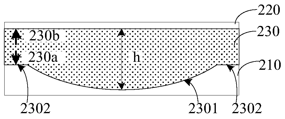 Dielectric lens, lens antenna and electronic equipment