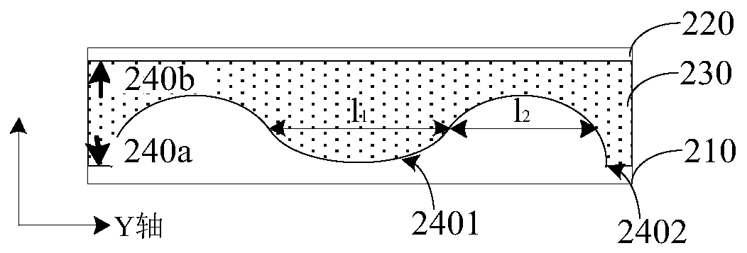 Dielectric lens, lens antenna and electronic equipment