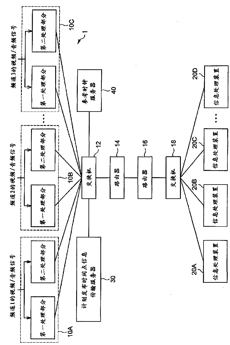 Content server, information processing device/method, network device and content distribution method/system