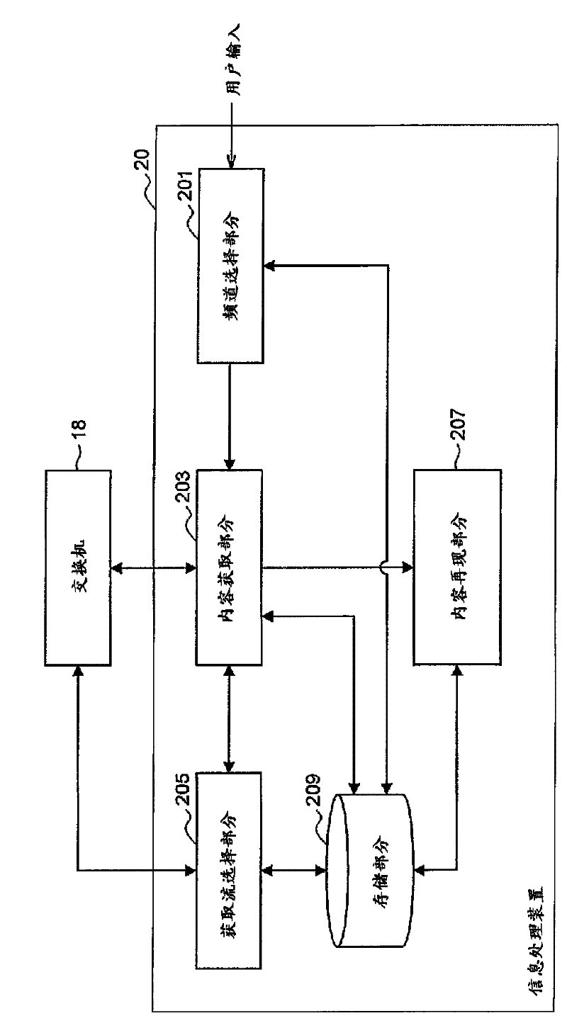 Content server, information processing device/method, network device and content distribution method/system