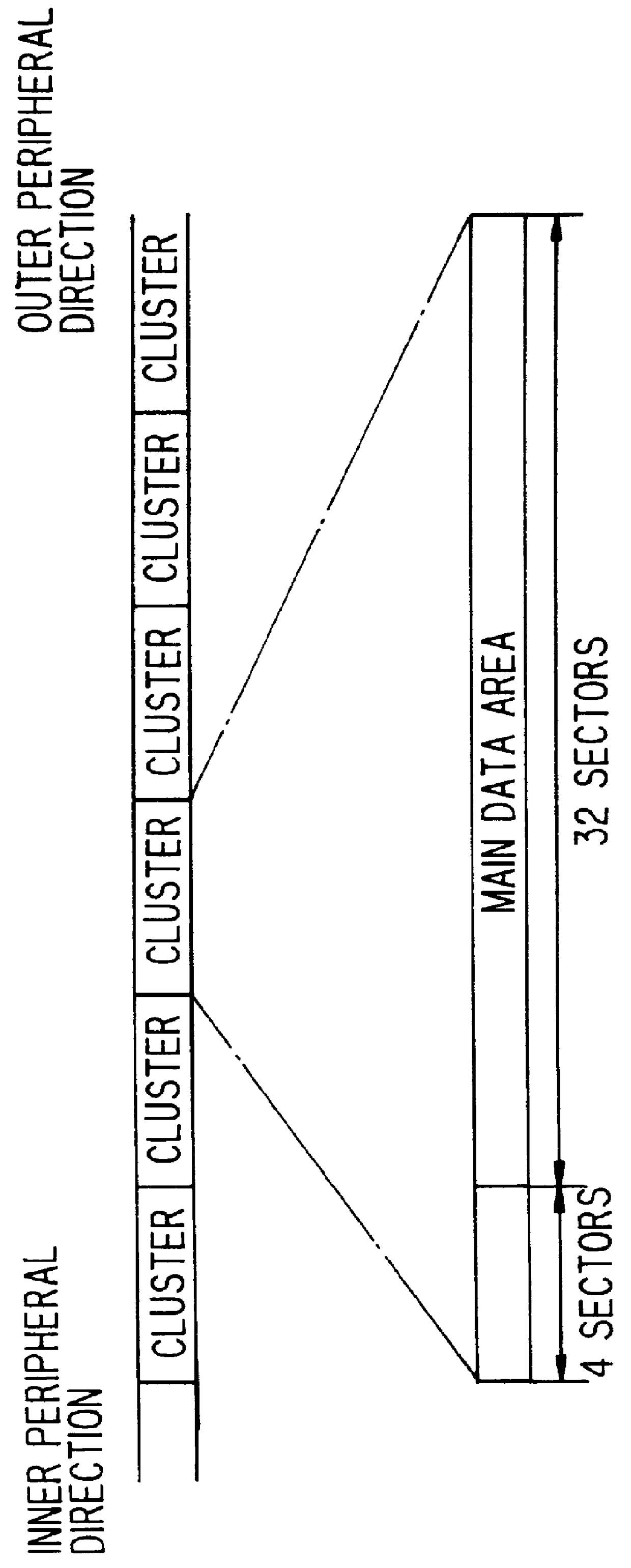 Methods and apparatus for recording data on and deleting already recorded data from a recording medium