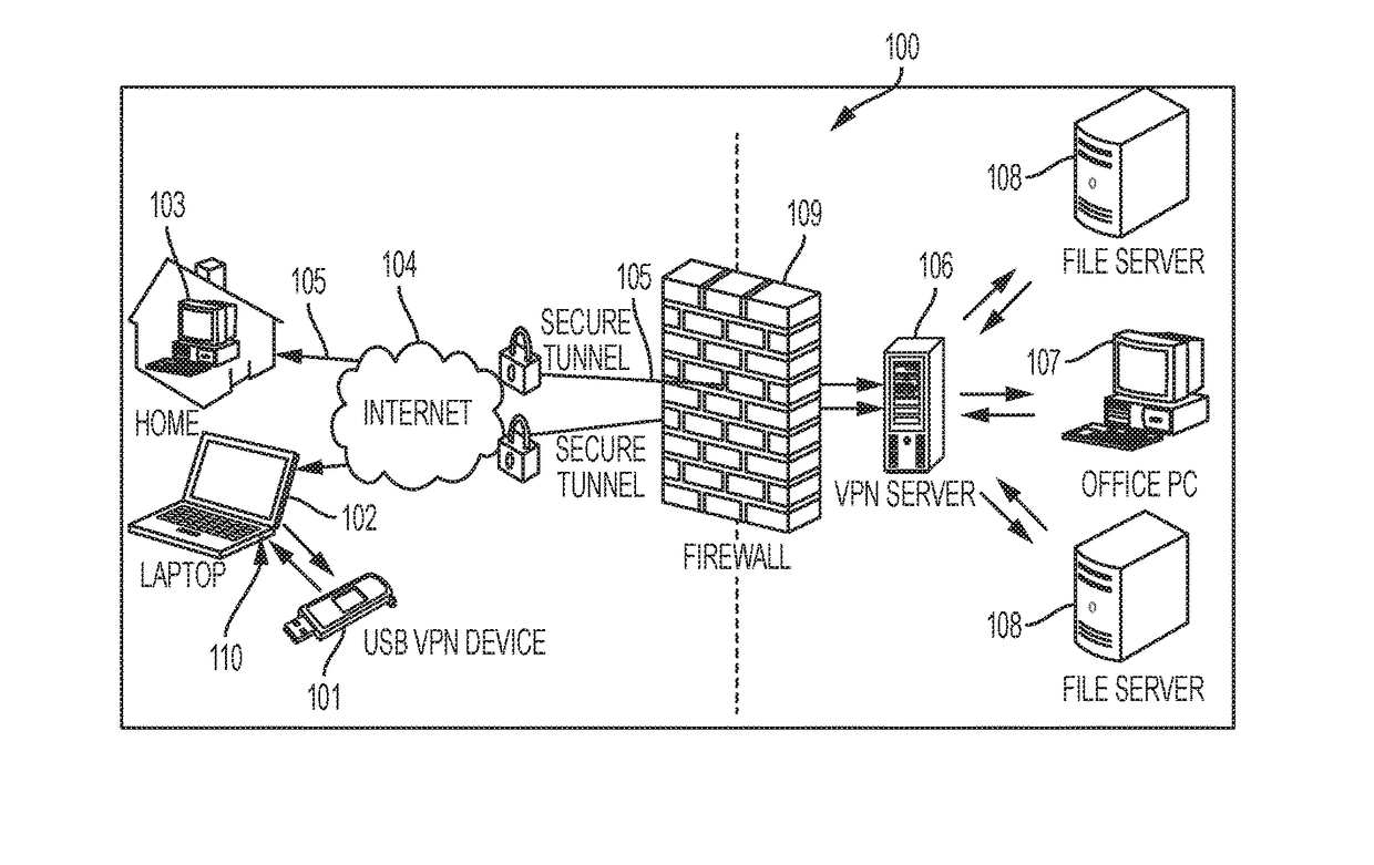 Method and apparatus of implementing a VPN tunnel