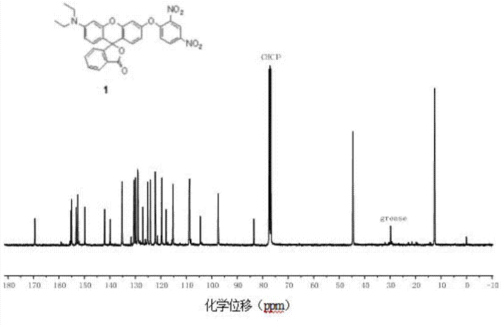 Fluorescent probe containing N, N-diethyl p-thylaminophenol and application thereof in thiophenol detection