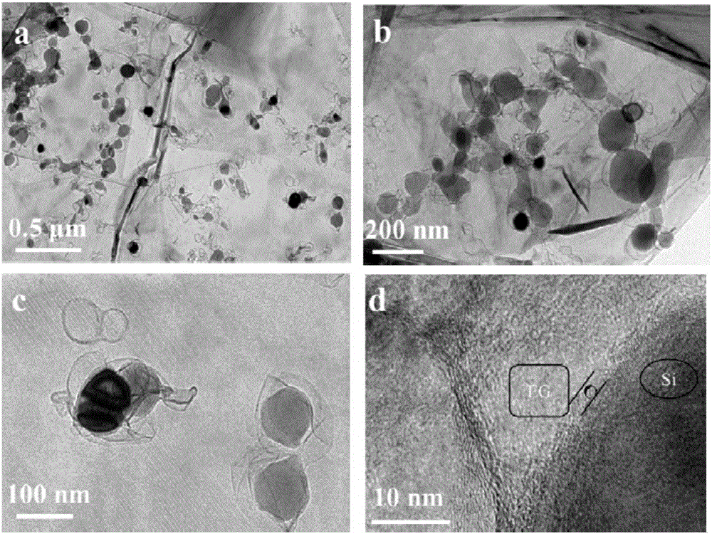 Preparation method of expanded graphite/silicon@carbon negative electrode material for lithium ion batteries