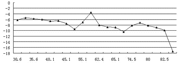 Multipath interference recognition processing method and device using outdoor antenna gain testing