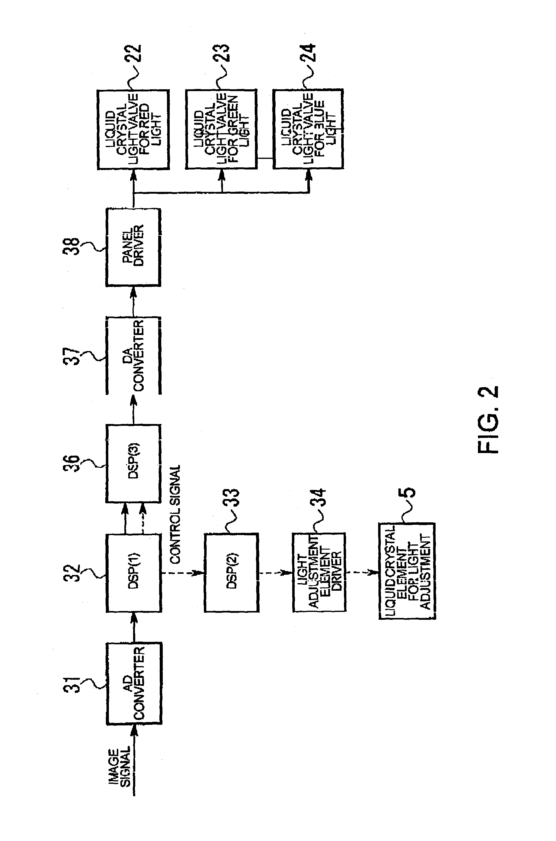 Projection type display, a display and a drive method thereof