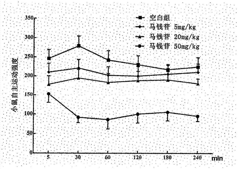 Application of loganin in preparation of drugs or health products for preventing and treating mental disorder diseases, such as depression and anxiety disorder