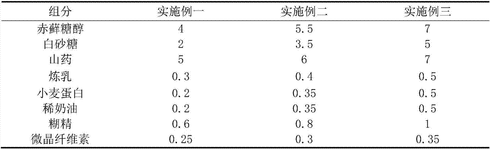 Tasty Chinese yam beverage formula and preparation technology