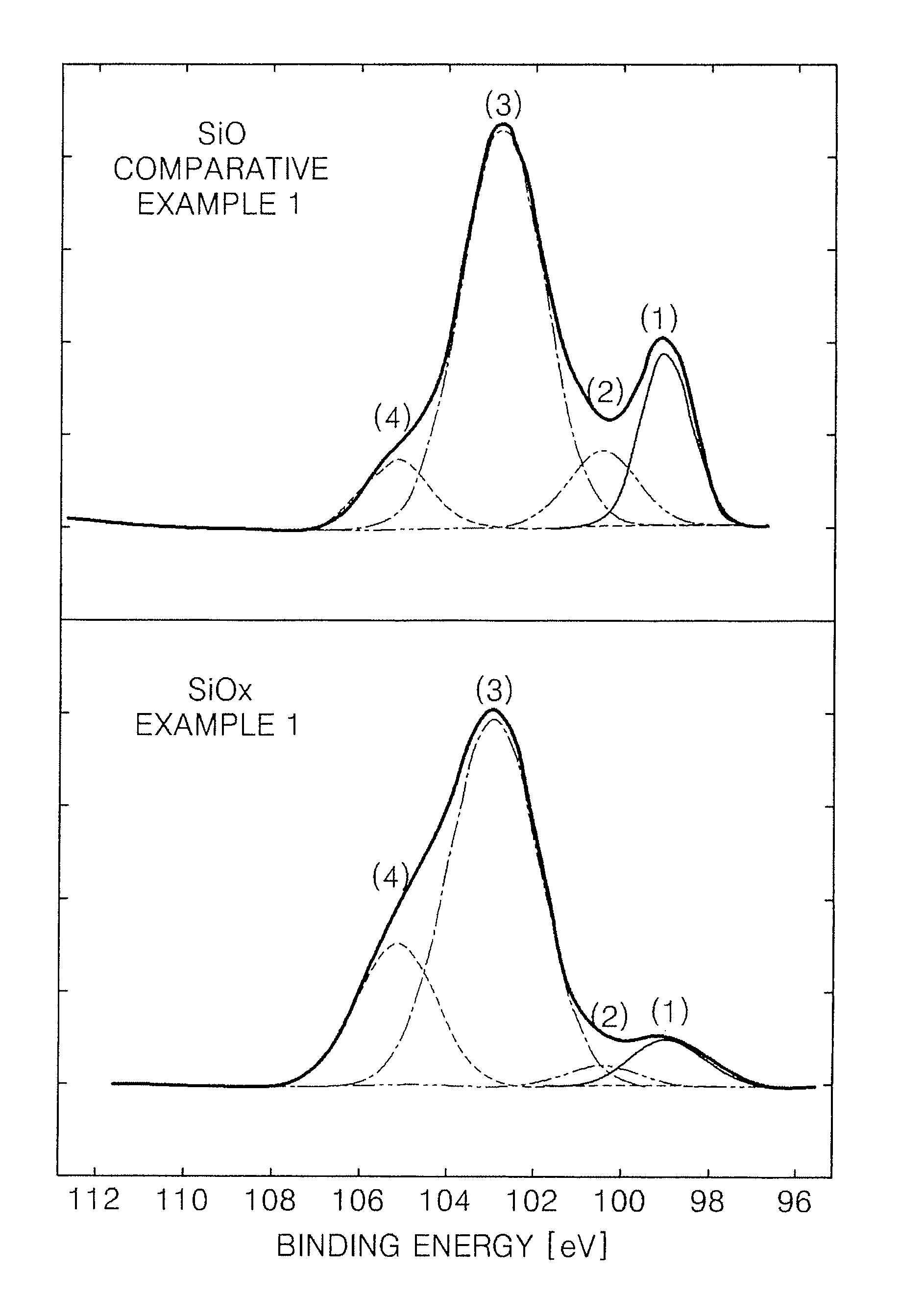 Anode active material, method of preparing the same, and anode and lithium battery containing the material