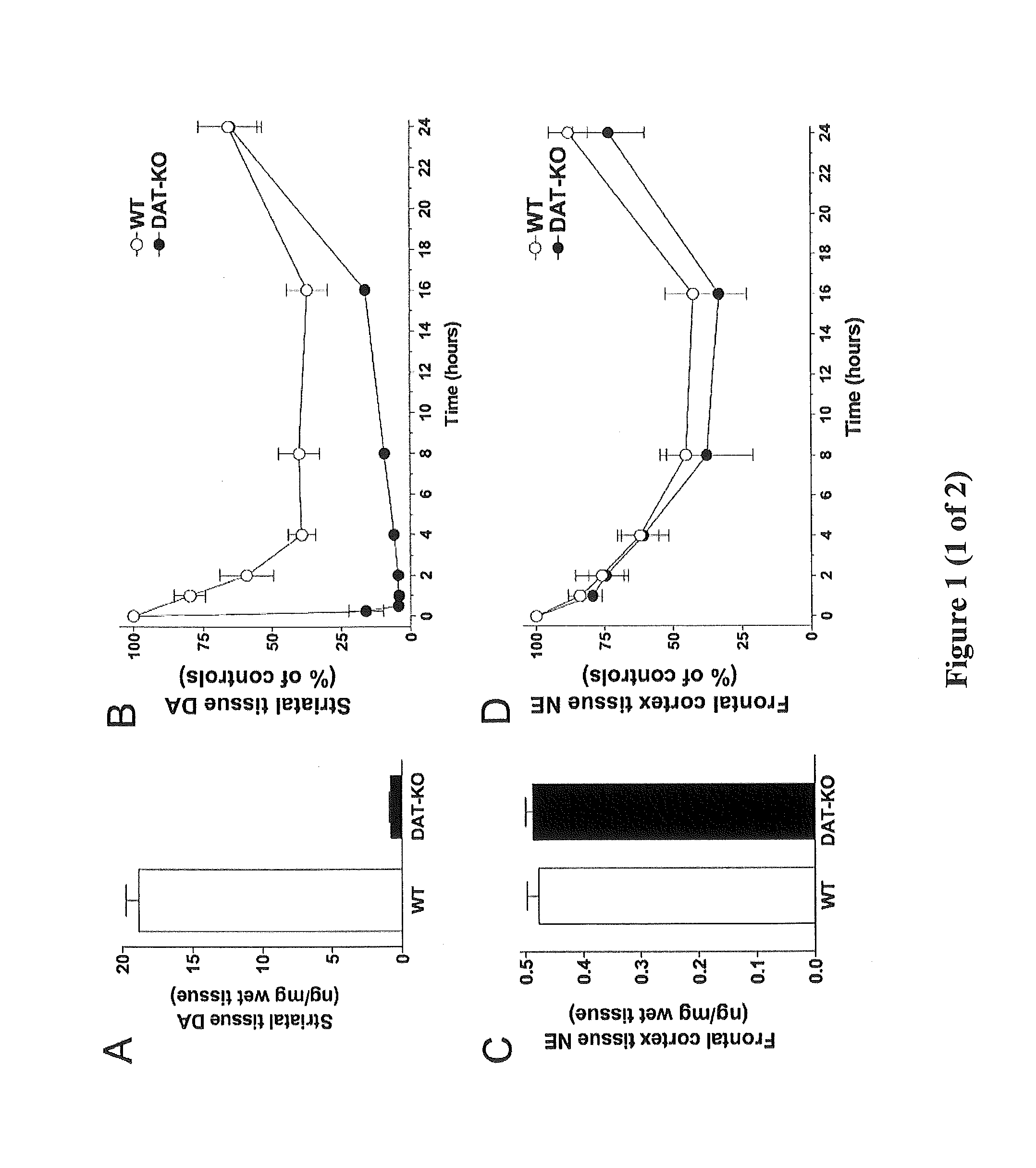 Antiparkinsonian Action of Phenylisopropylamines