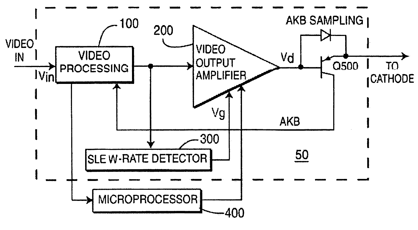 Adaptive bandwidth control in a kinescope amplifier