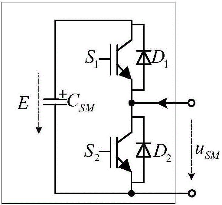 Three-phase nine-switch group mmc AC-AC converter and its control method