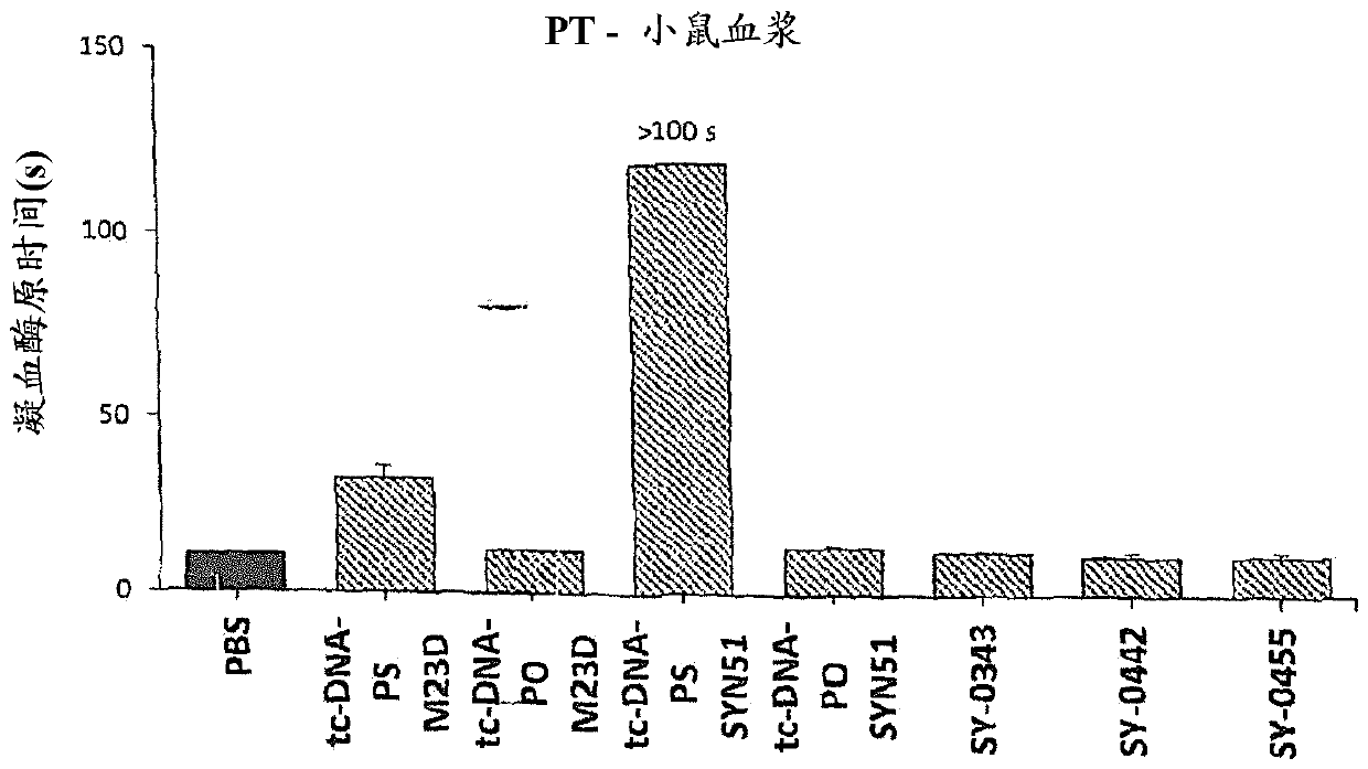Modified oligomeric compounds comprising tricyclo-DNA nucleosides and uses thereof