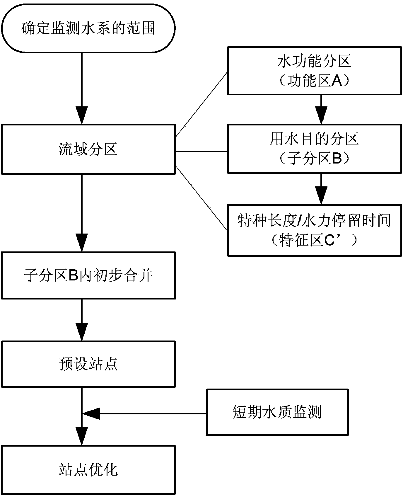 Optimized layout method of water environment quality monitoring stations of river and lake intersected water system