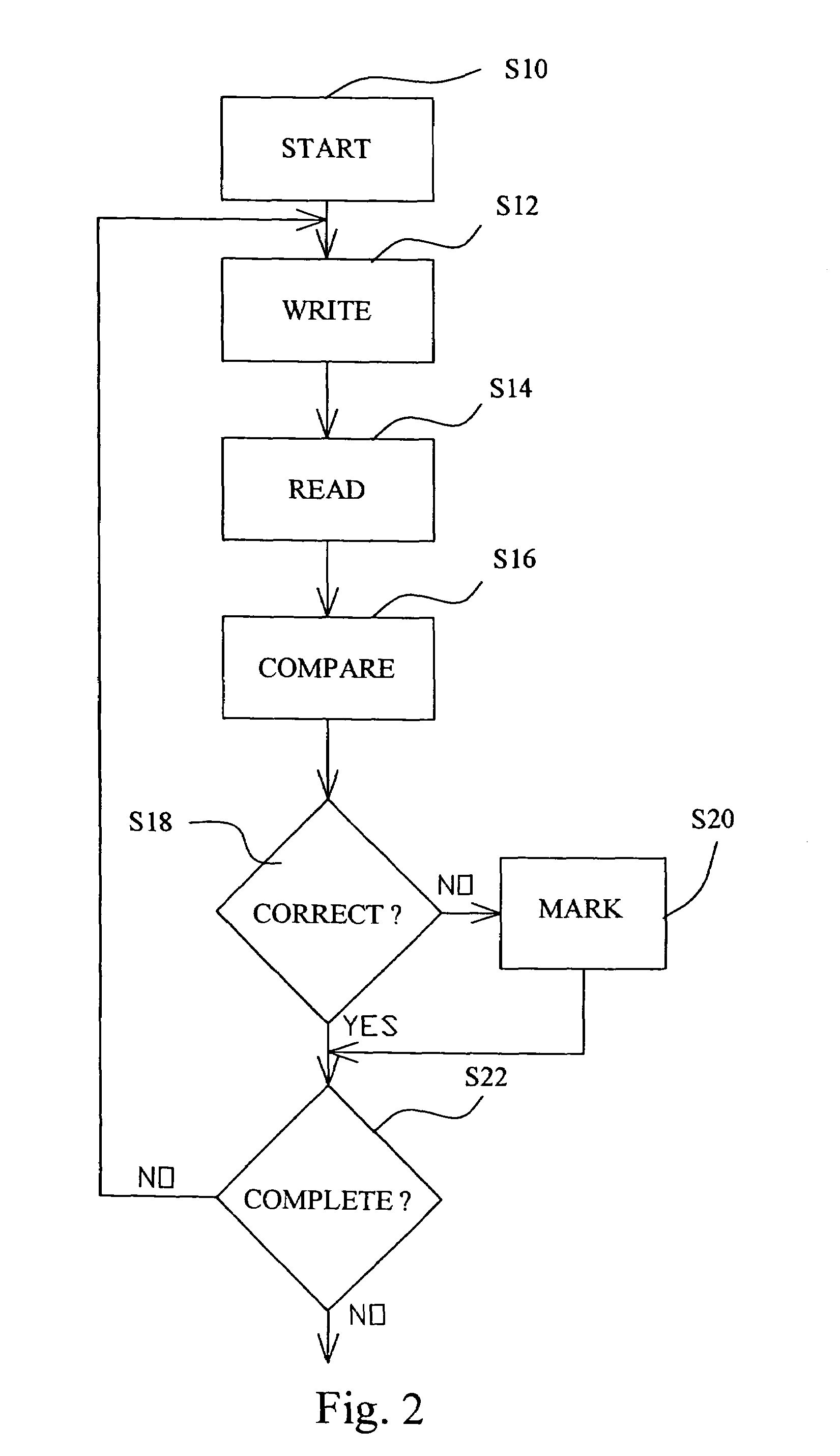 Method and apparatus for dynamically hiding a defect in an embedded memory