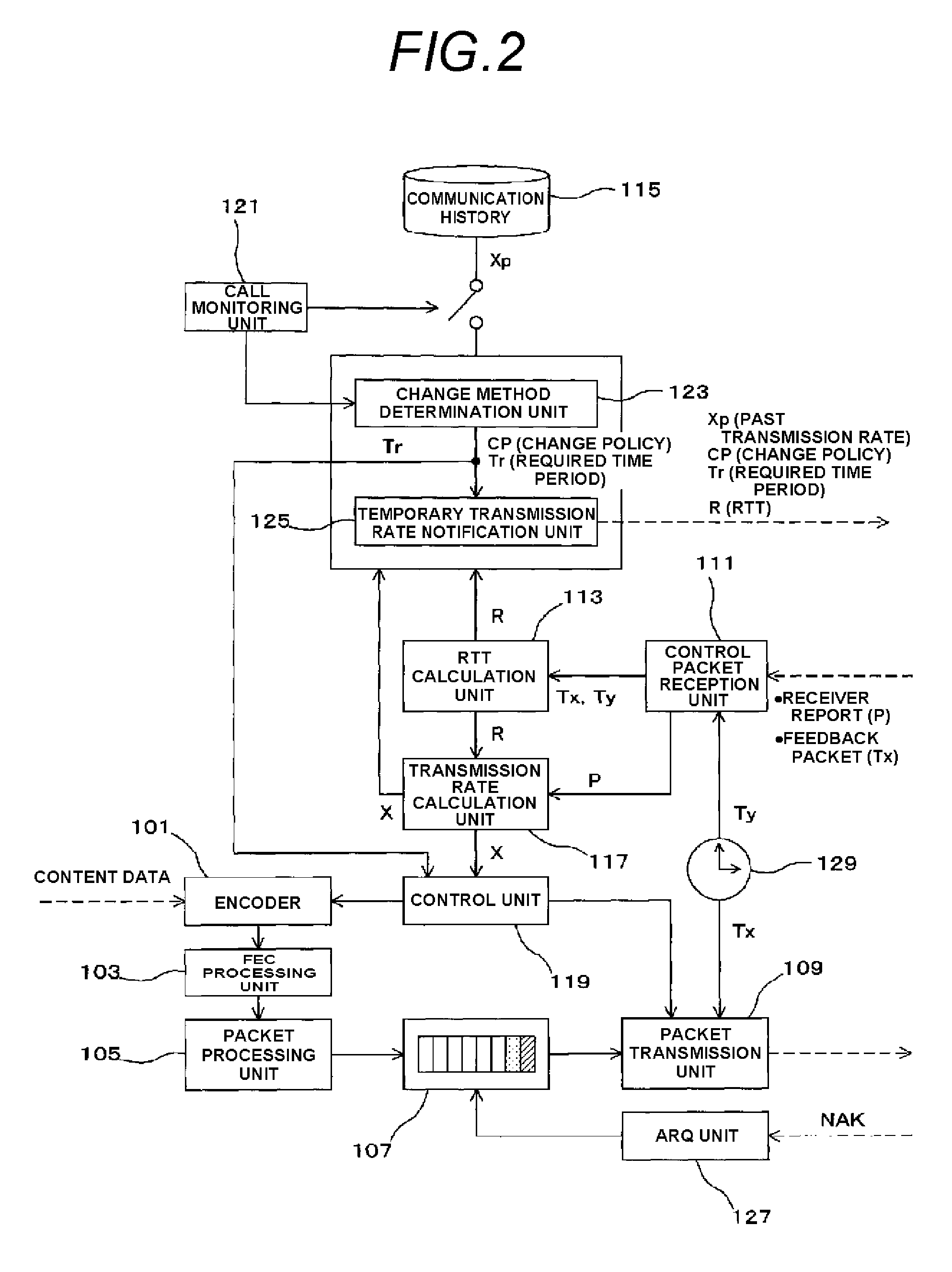 Transmission rate control device and transmission rate control method
