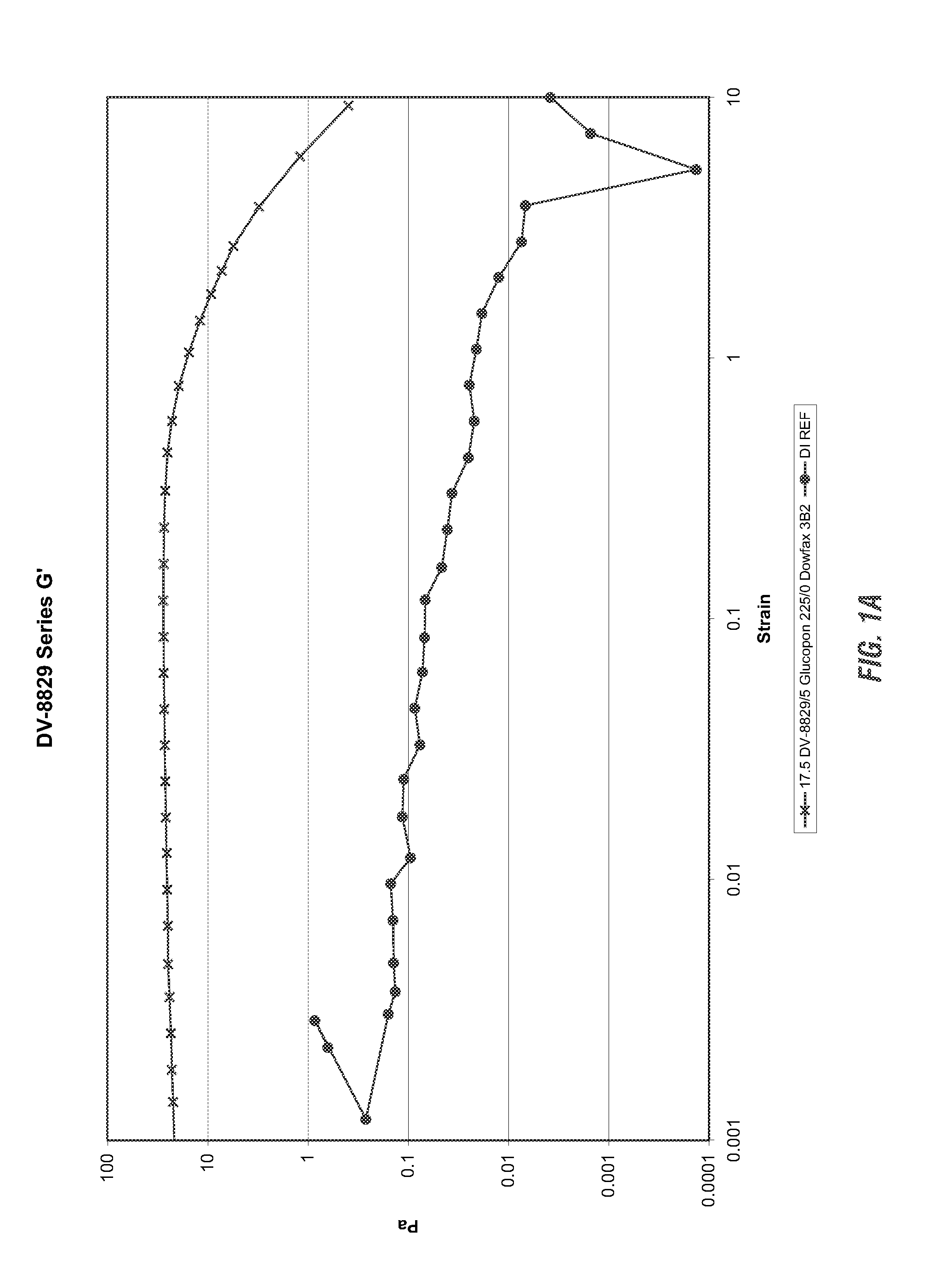 Viscoelastic surfactant based cleaning compositions