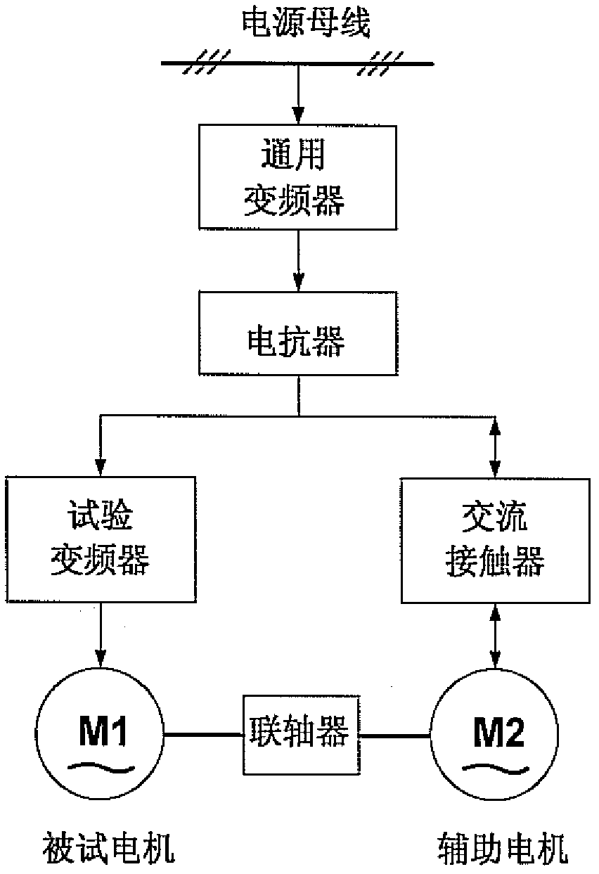 Energy feedback type test device for three-phase asynchronous motor