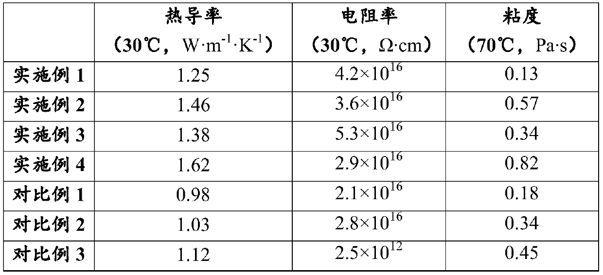 Epoxy resin thermally conductive insulating material and preparation method thereof