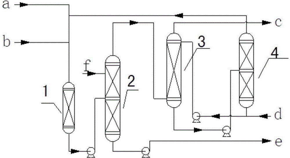 Light gasoline catalytic rectification etherification device and technique