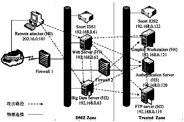 Network attack target identification method and network attack target identification system based on attack graph