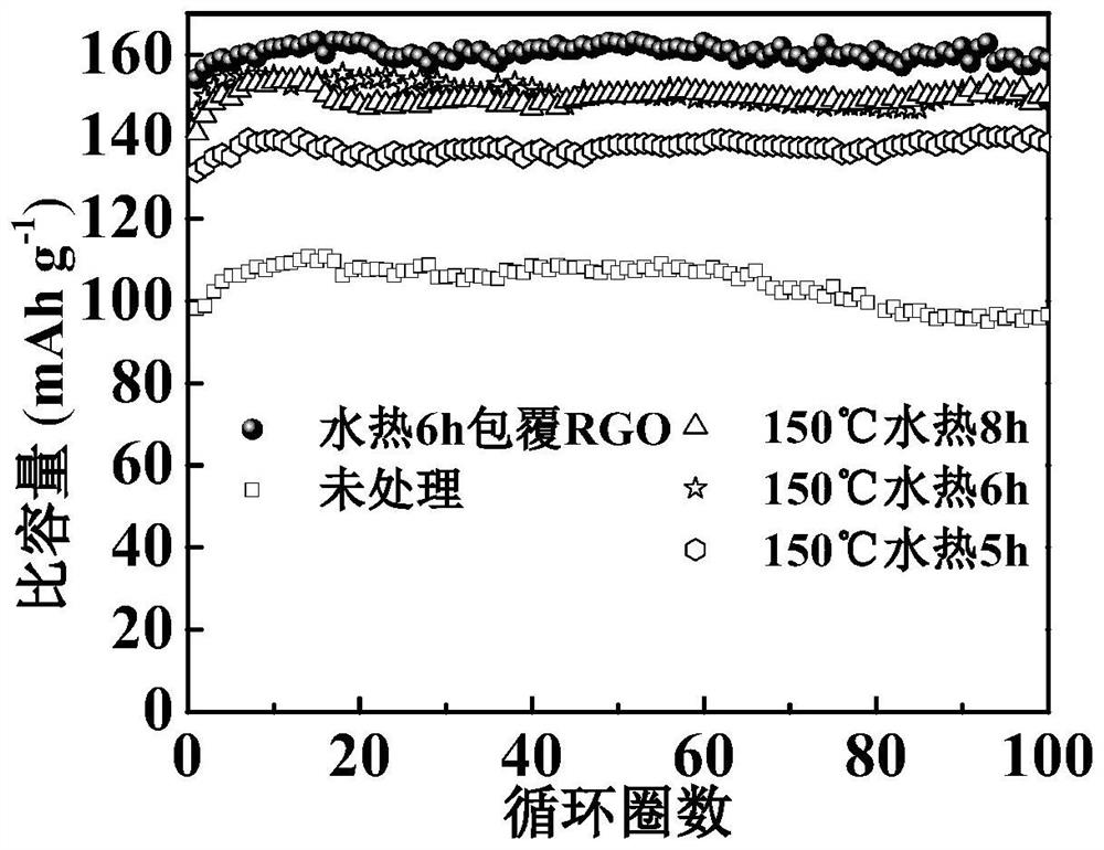 Recycling method of lithium iron phosphate battery, obtained LiFePO4/RGO composite material and application