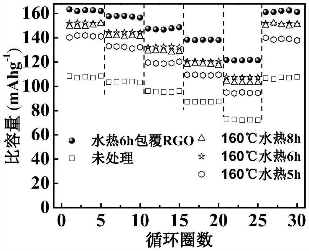 Recycling method of lithium iron phosphate battery, obtained LiFePO4/RGO composite material and application