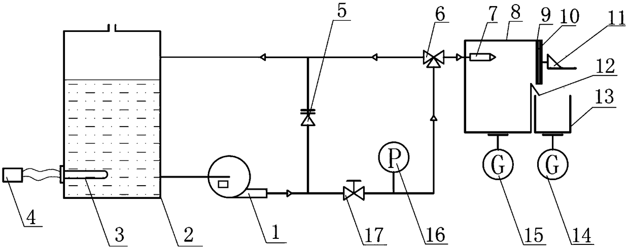 Applicable to the test device and measurement method for engine oil jet hitting the wall and splashing