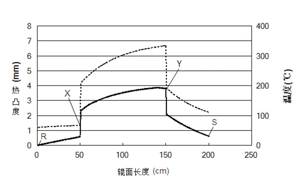 Method and system for improving roller surface temperature uniformity