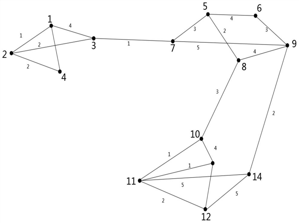 Anonymous associated user matrix filling privacy dynamic publishing method