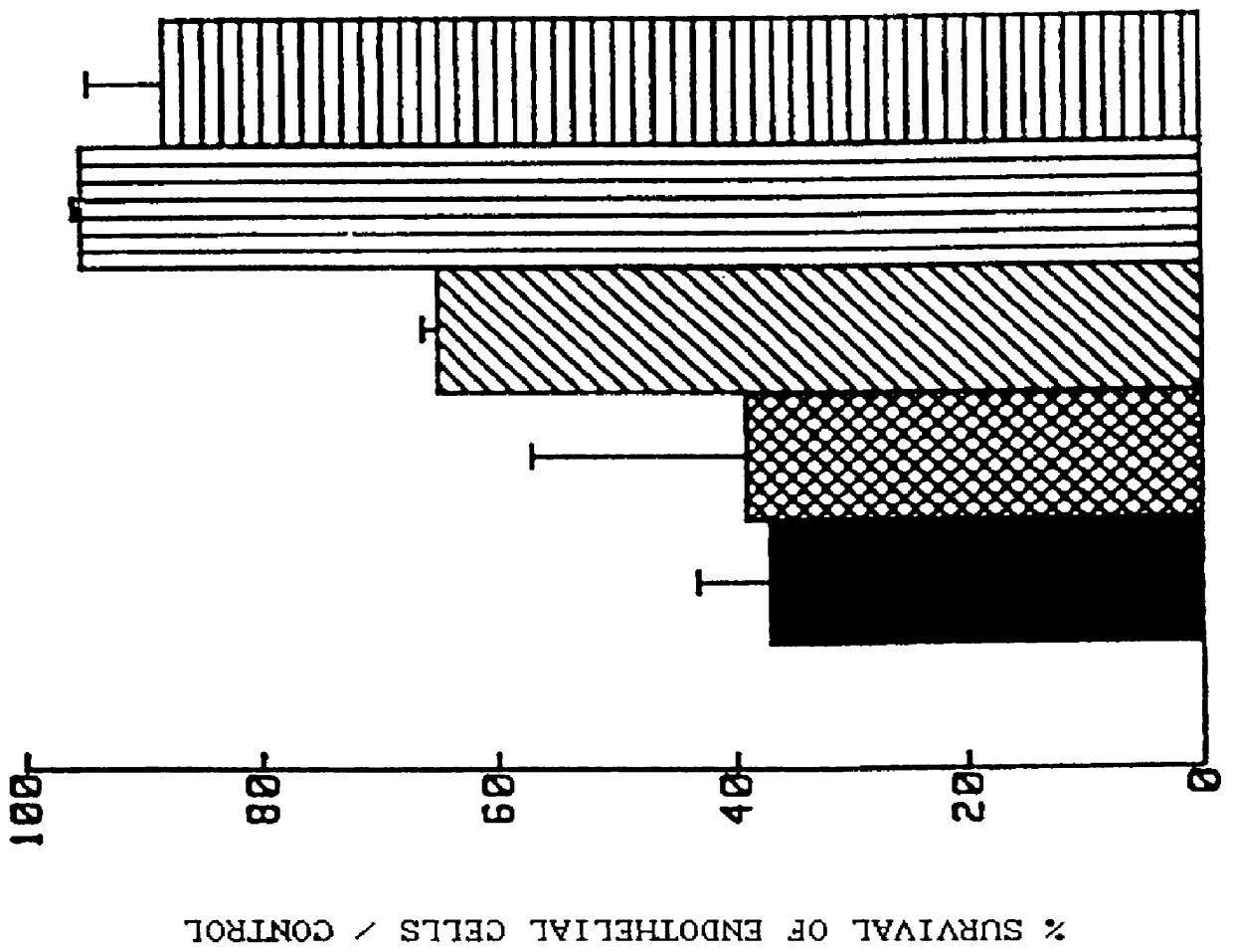 Method for storing a biological organ transplant graft using a benzisoselen-azoline or -azine compound