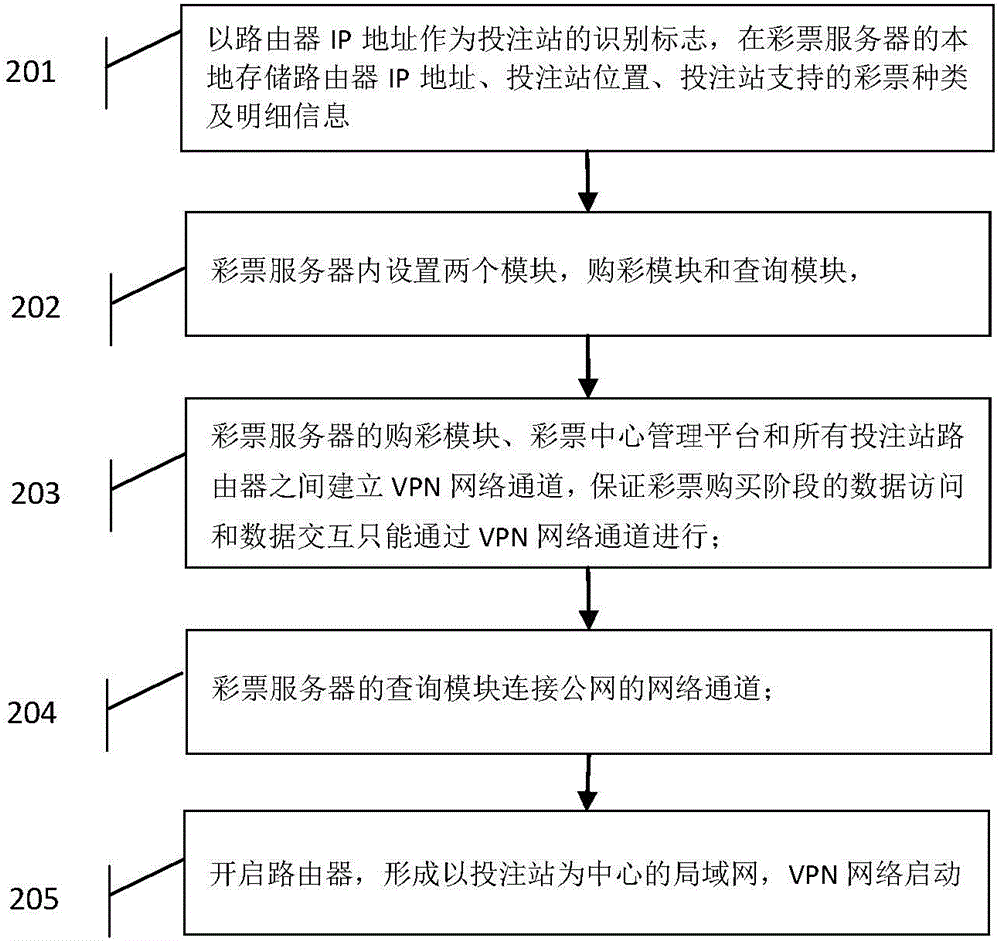 Lottery ticket purchasing method based on wireless local area network