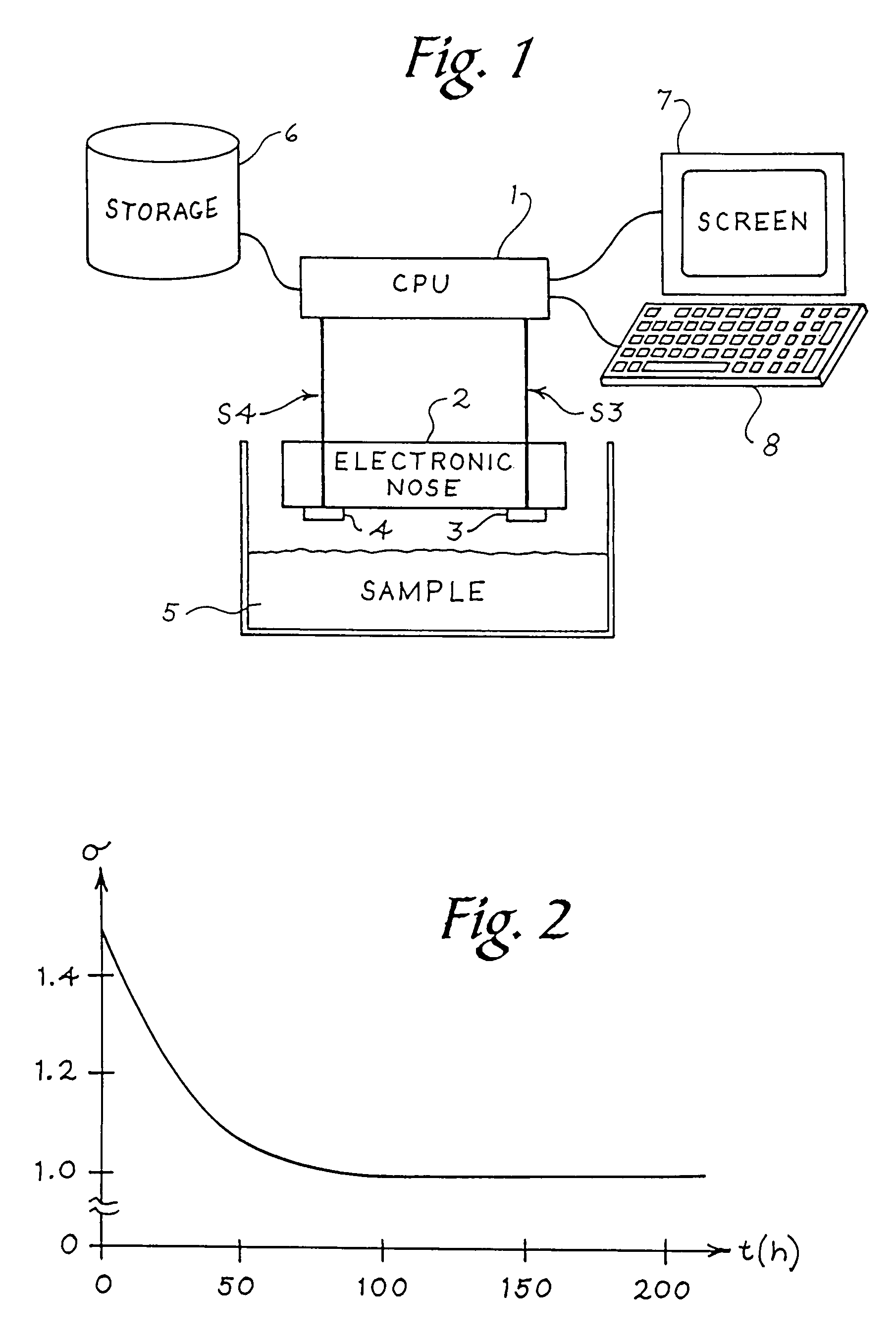 Determination of the age, identification and sealing of a product containing volatile components