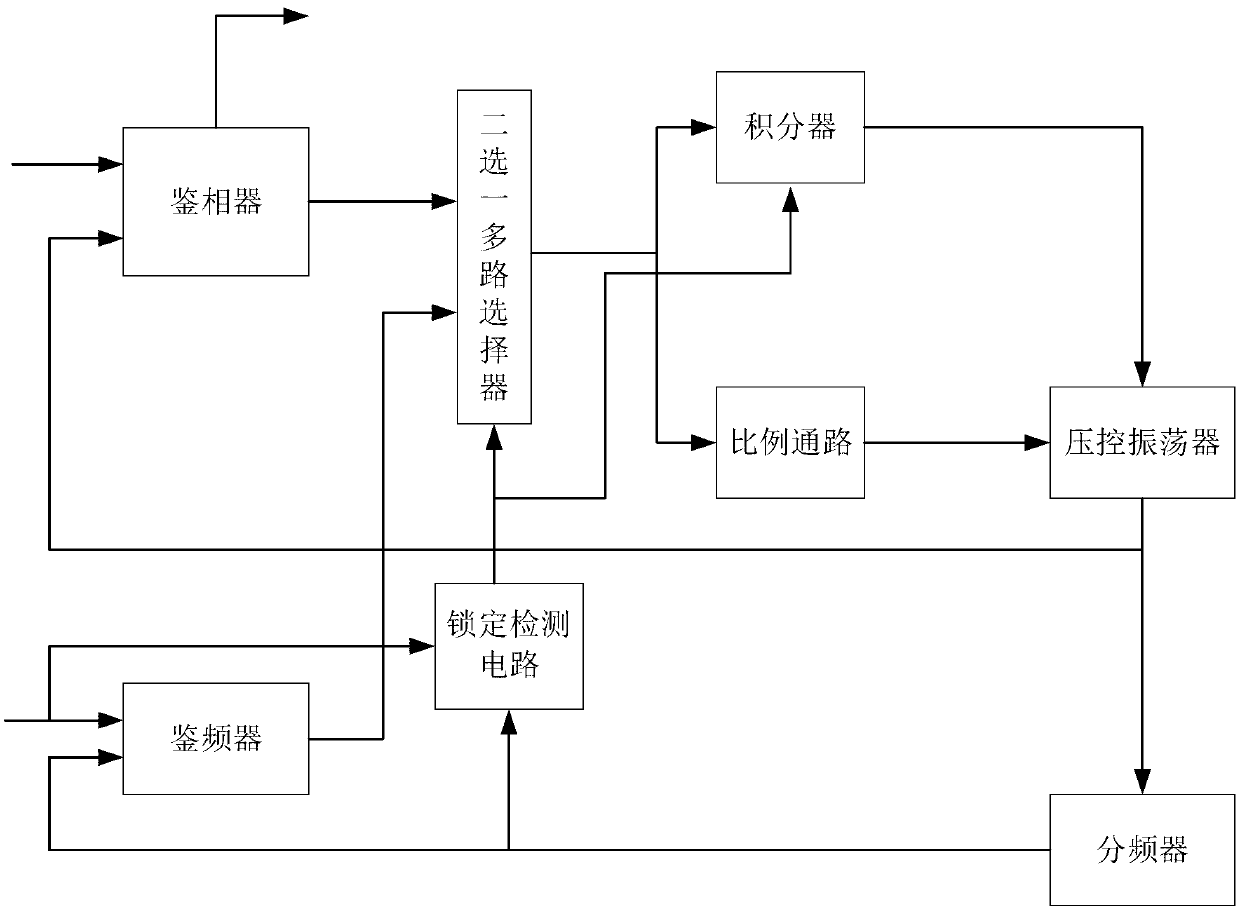 Unit gain regenerative integrator with changeable integration rate and clock-recovery circuit