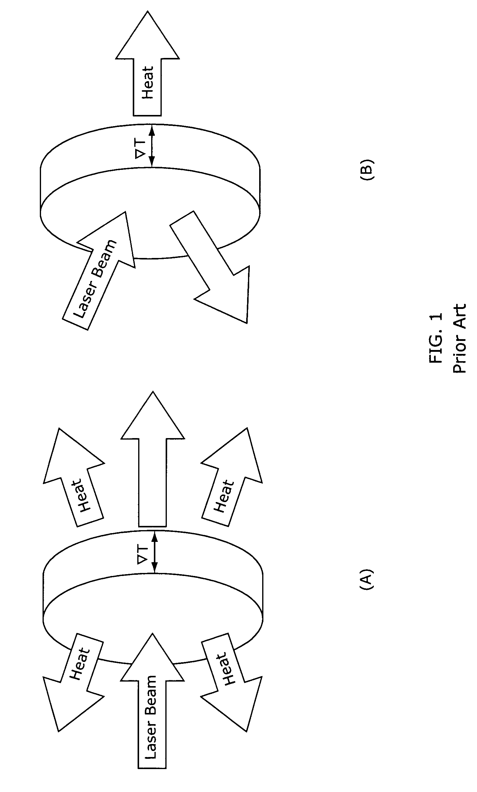 Diode-pumped solid state disk laser and method for producing uniform laser gain