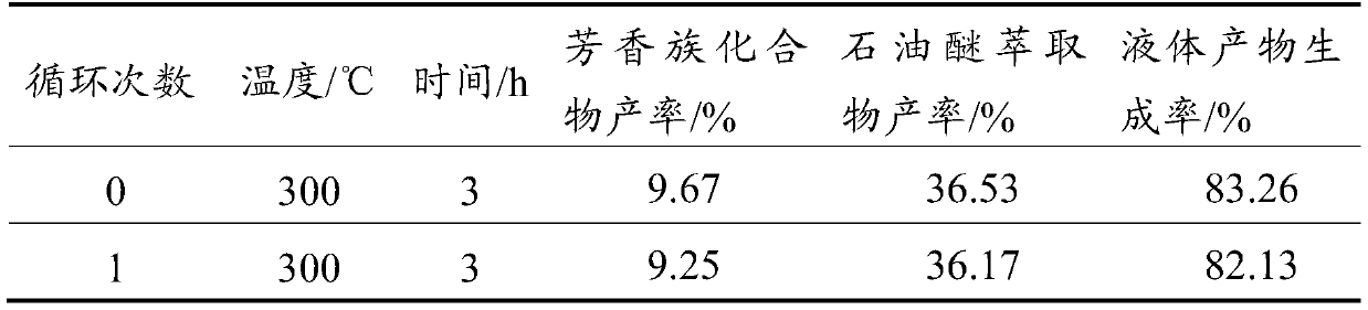 A method for catalytic depolymerization of lignin