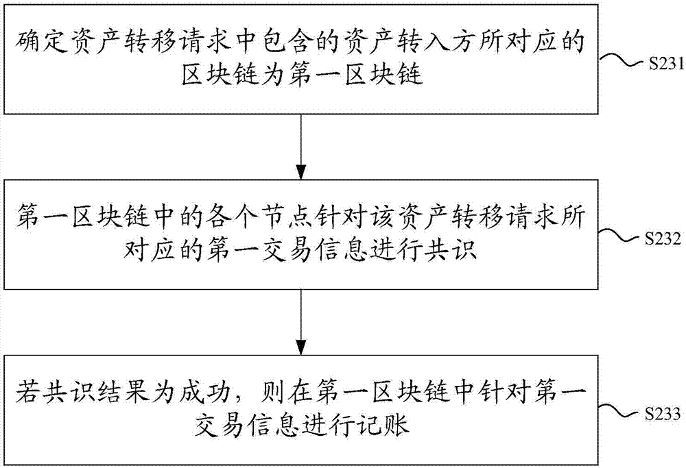 Block chain system-based digital asset transaction method and block chain system