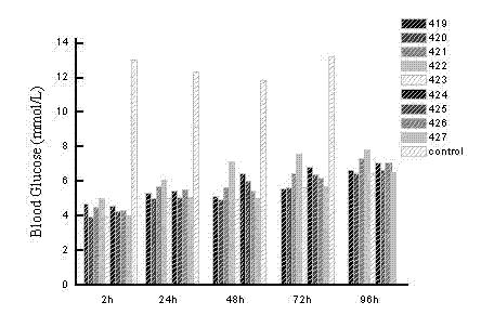 Peptide complex, pharmaceutical composition thereof, and preparation and application thereof