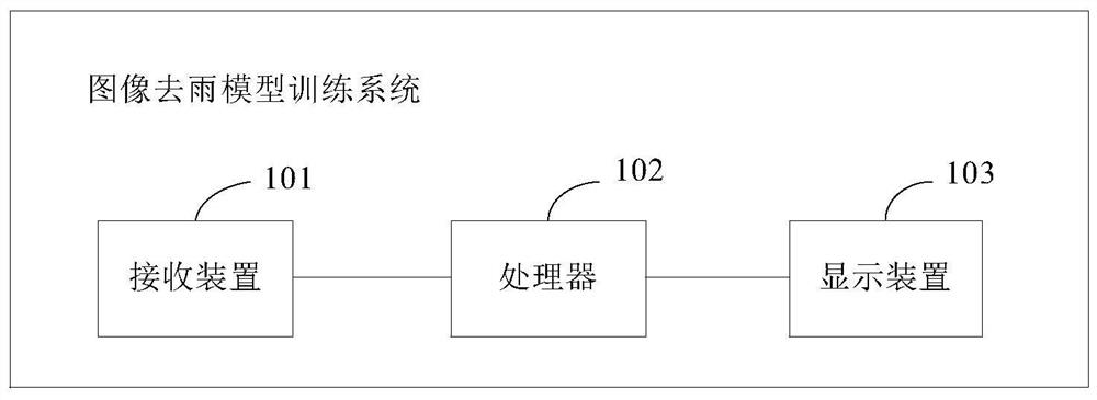 Image rain removal model training method, image rain removal method and device