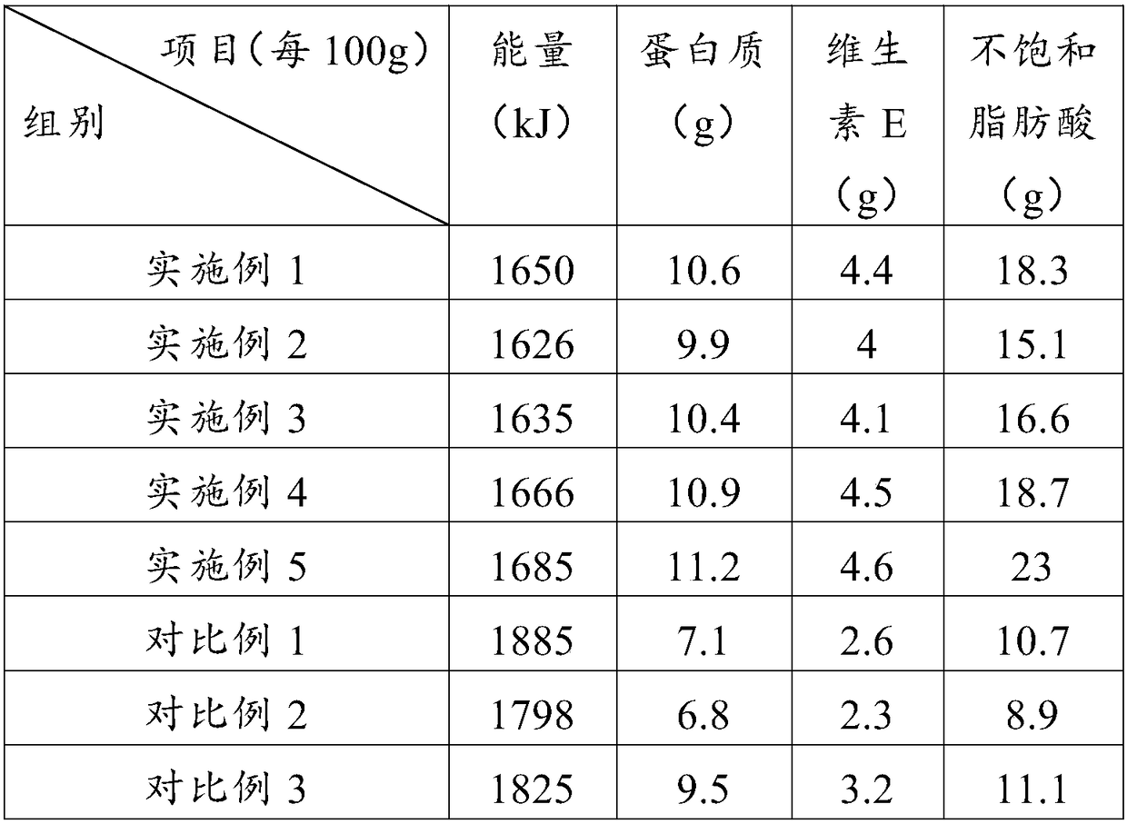 Trehalose nut moon cake and making method thereof