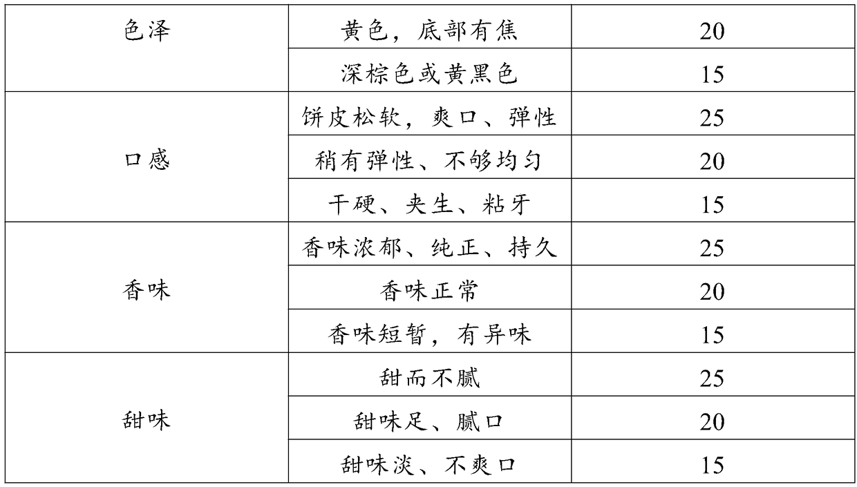 Trehalose nut moon cake and making method thereof