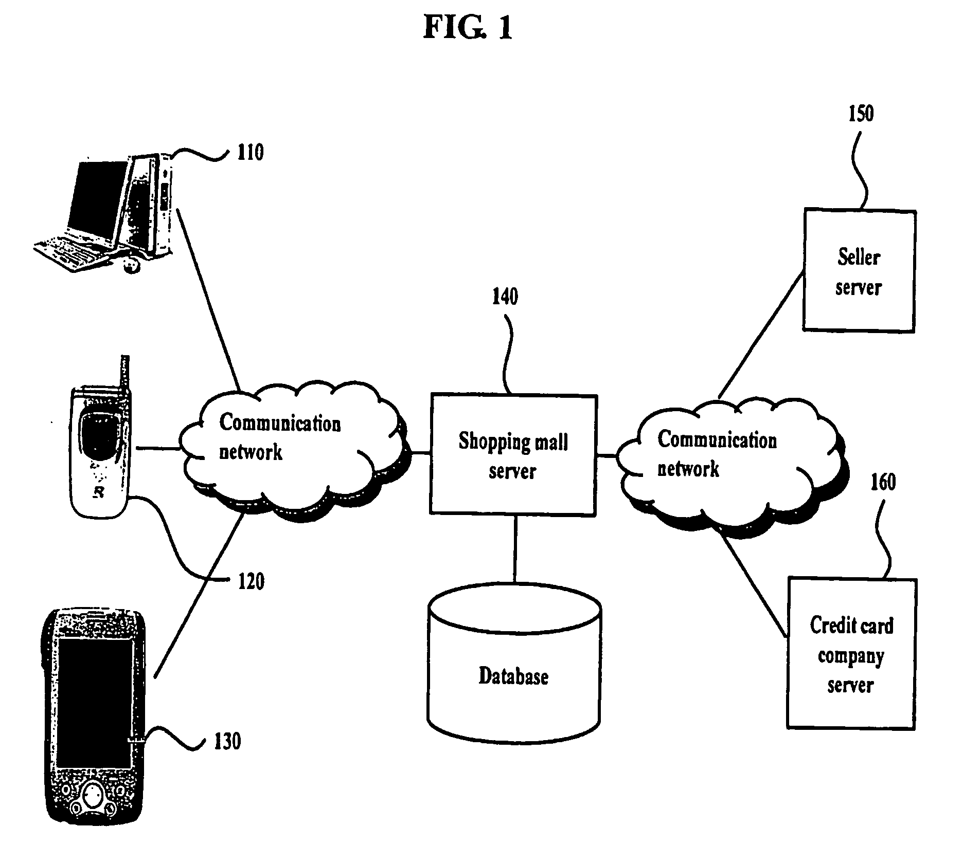 System and method for providing partial payment in the electronic commerce