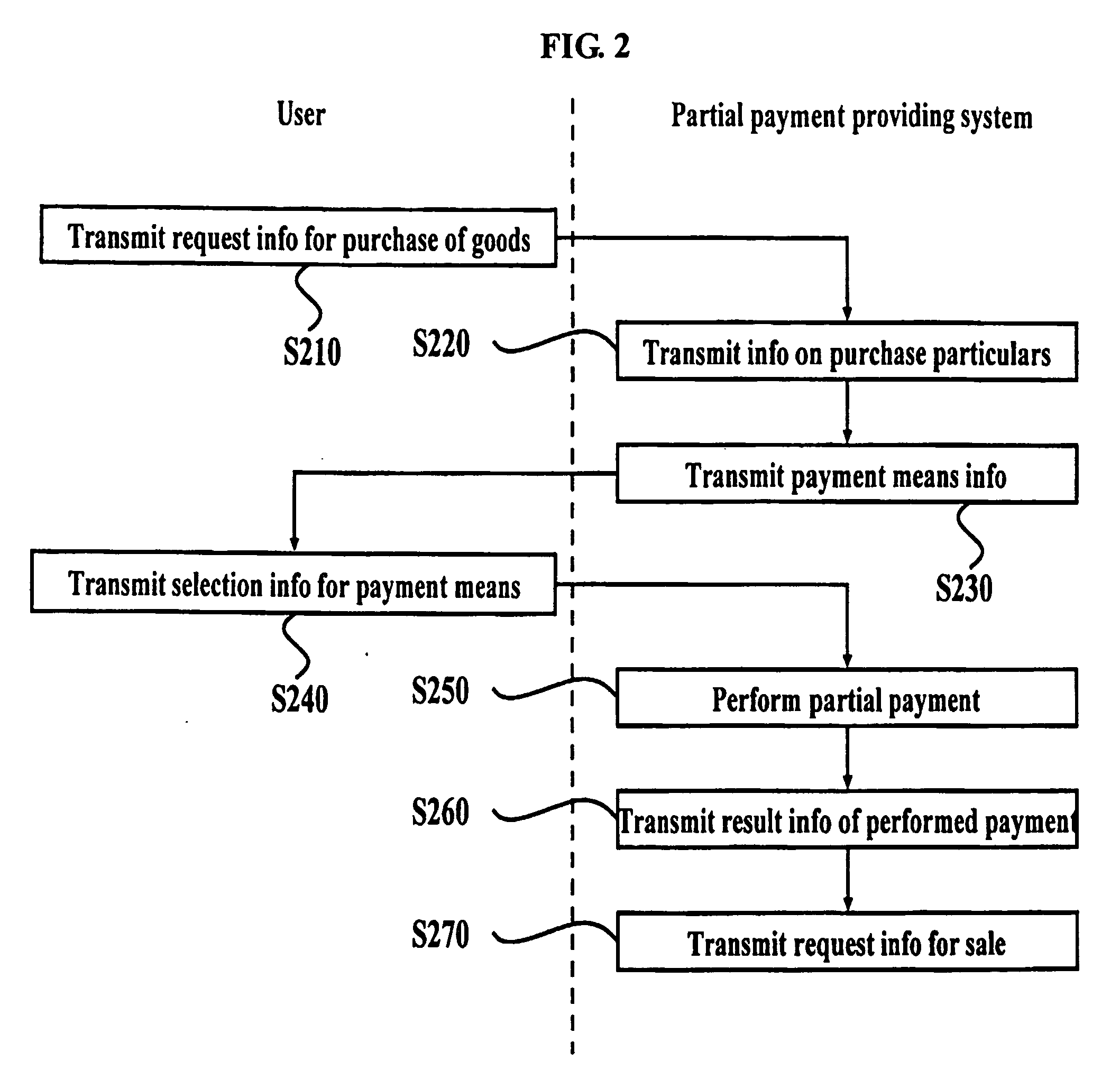 System and method for providing partial payment in the electronic commerce