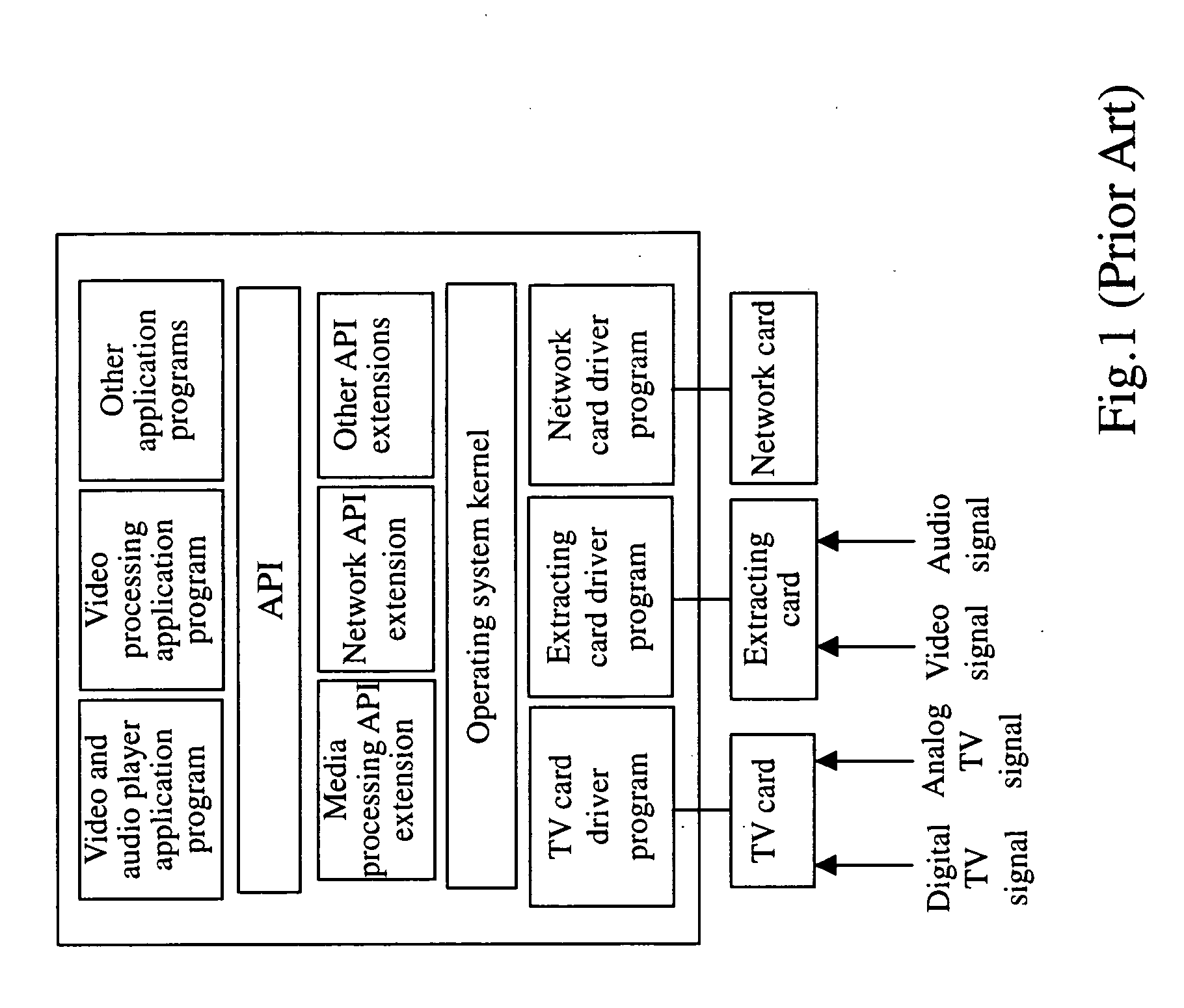 Personal multimedia on-line broadcasting system and method thereof