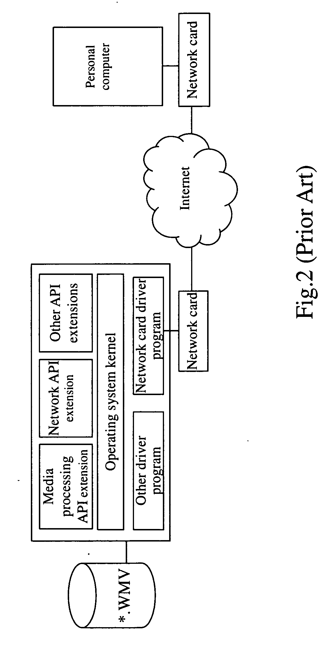 Personal multimedia on-line broadcasting system and method thereof