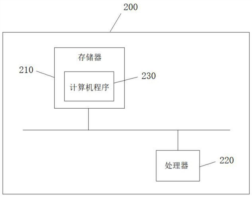 Server management method and device based on IPMI