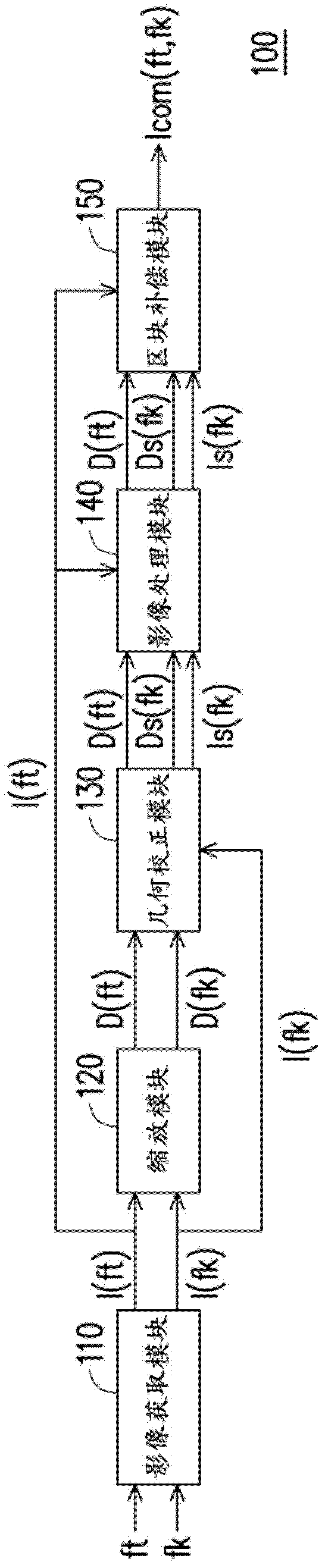 Method and device for producing panoramic deep image