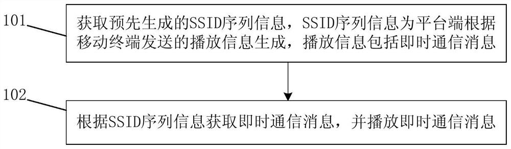 Instant messaging message playback method and system, smart speaker device, and platform terminal