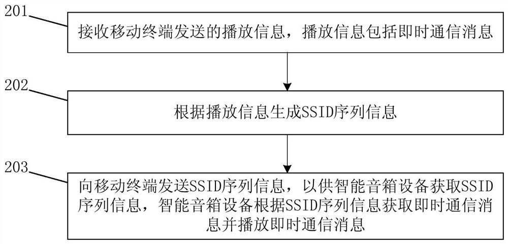 Instant messaging message playback method and system, smart speaker device, and platform terminal